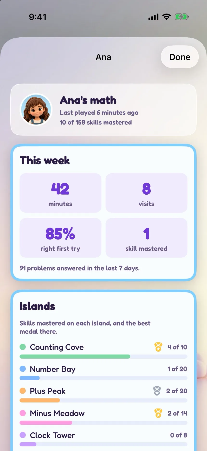 Zupzi Math grown-ups screen Ana's math: 10 of 158 skills mastered, this week's minutes, visits and right-first-try score, and her progress on each island